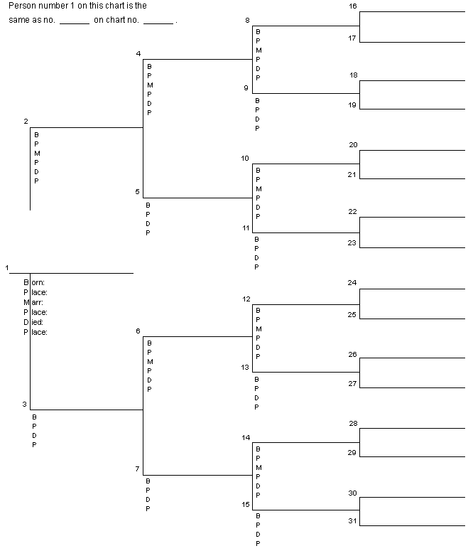 blank dog pedigree chart to print